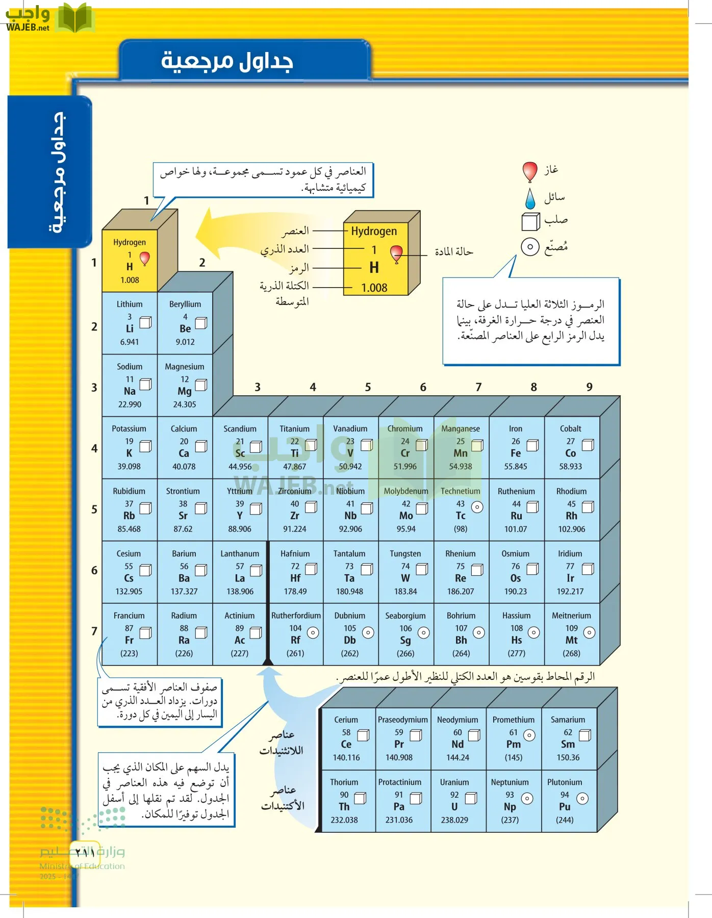 العلوم page-210