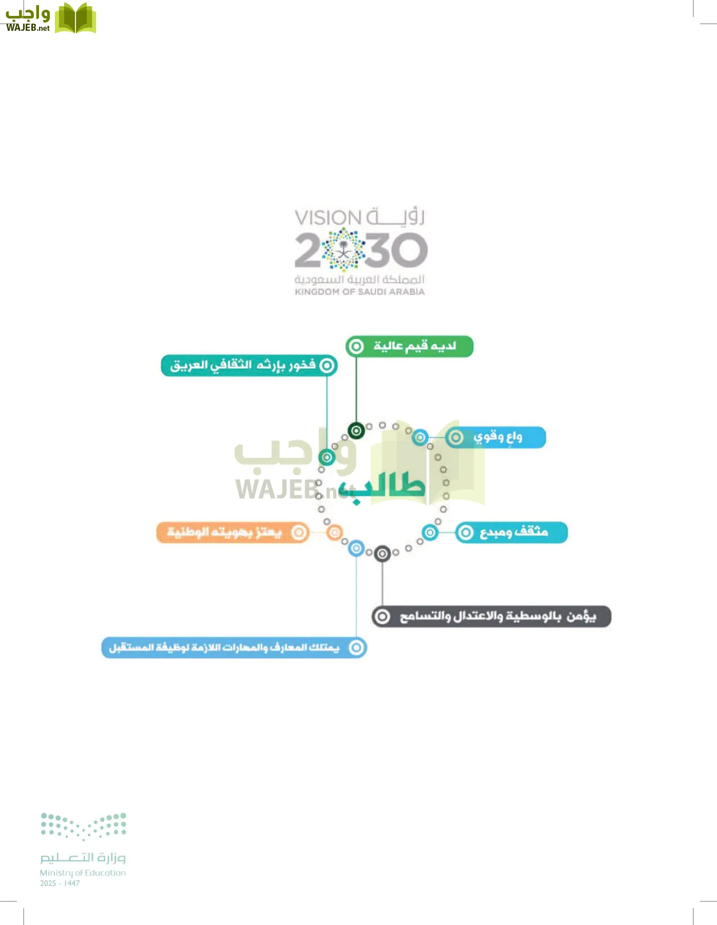 العلوم page-216