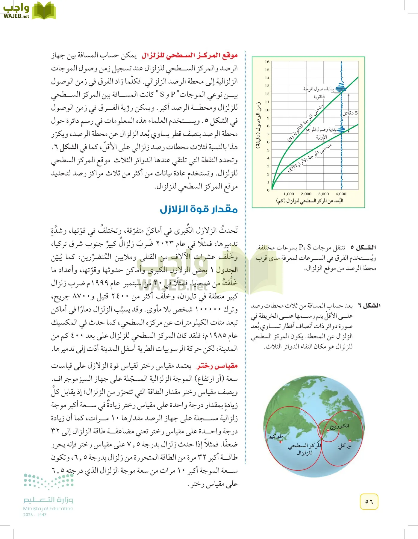 العلوم page-55