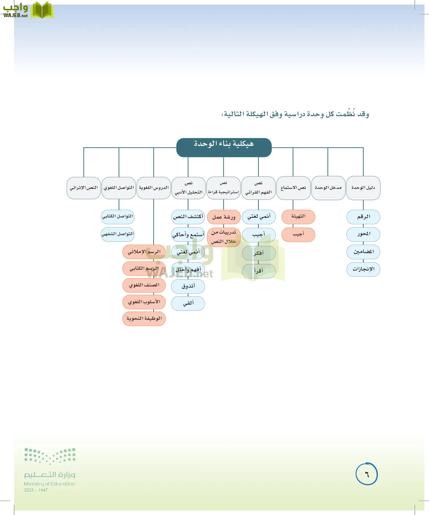 لغتي الخالدة page-5