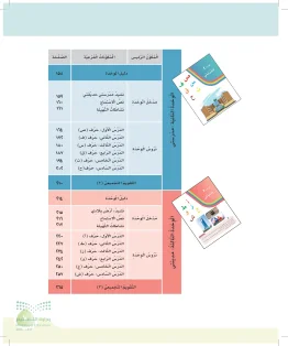 حل كتاب لغتي أول ابتدائي الفصل الاول واجب
