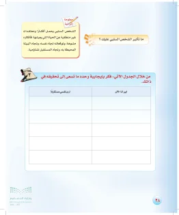 المهارات الحياتية والأسرية ثاني متوسط الفصل الاول