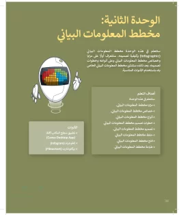 الحاسب وتقنية المعلومات ثاني متوسط الفصل الاول