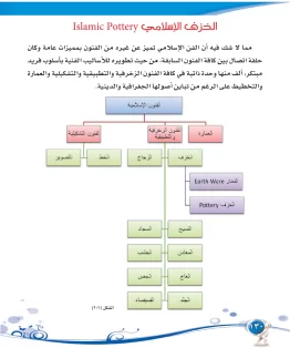 التربية الفنية مقررات
