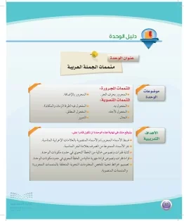 حل كتاب اللغة العربية 2 مقررات الكفايات اللغوية صفحة 195 واجب