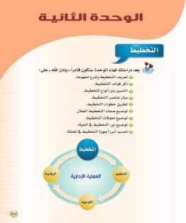 الوحدة الثانية/التخطيط الوحدة الثانية/التخطيط