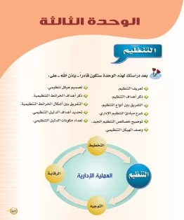 الوحدة الثالثة/التنظيم الوحدة الثالثة/التنظيم