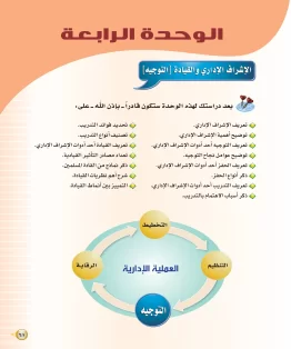 الوحدة الرابعة/الإشراف الإداري والقيادة(التوجيه) الوحدة الرابعة/الإشراف الإداري والقيادة(التوجيه)