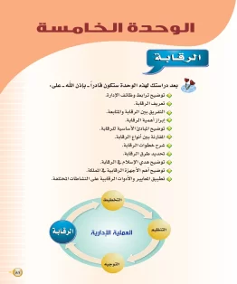 الوحدة الخامسة/الرقابة الوحدة الخامسة/الرقابة