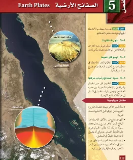 الفصل الخامس/الصفائح الأرضية الفصل الخامس/الصفائح الأرضية