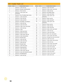 انجليزي ثاني ابتدائي الفصل الثاني