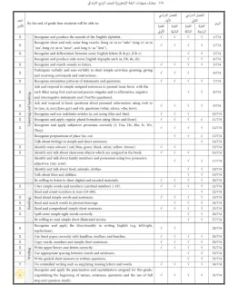 انجليزي ثاني ابتدائي الفصل الثاني