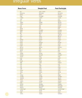 Irregular verbs Irregular verbs