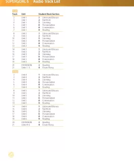 Audio track list Audio track list