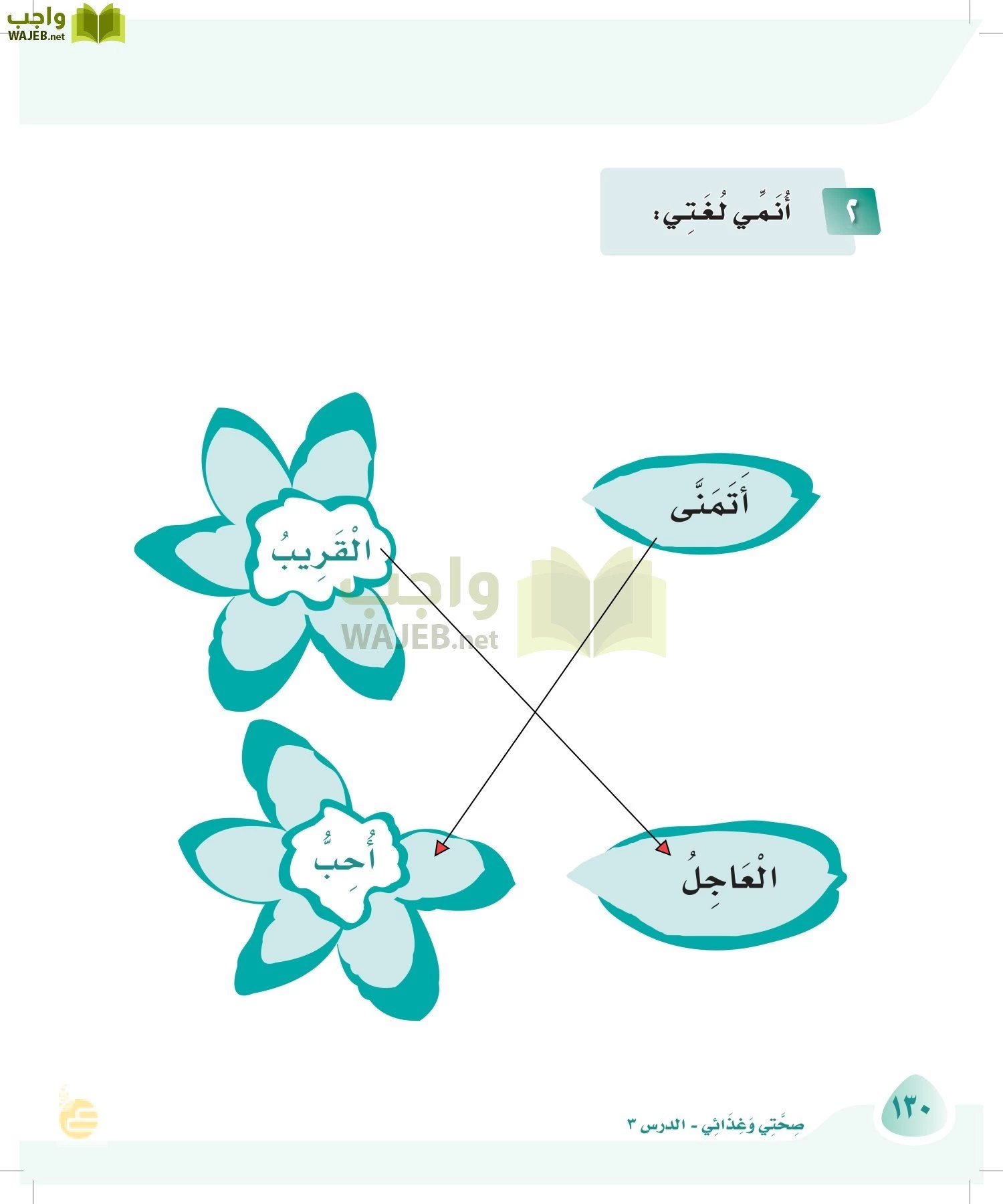 لغتي page-129