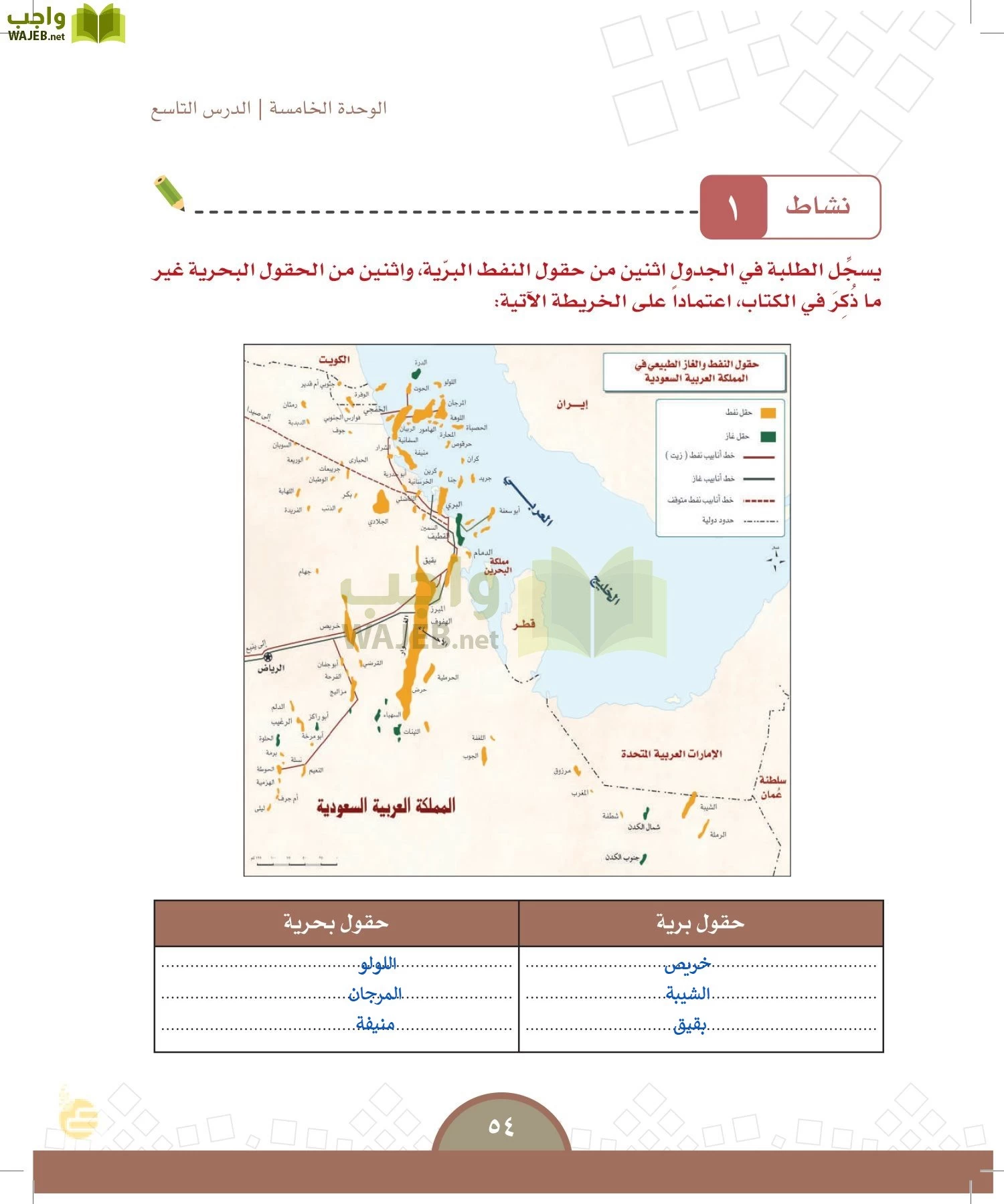 الدراسات الاجتماعية والمواطنة page-51