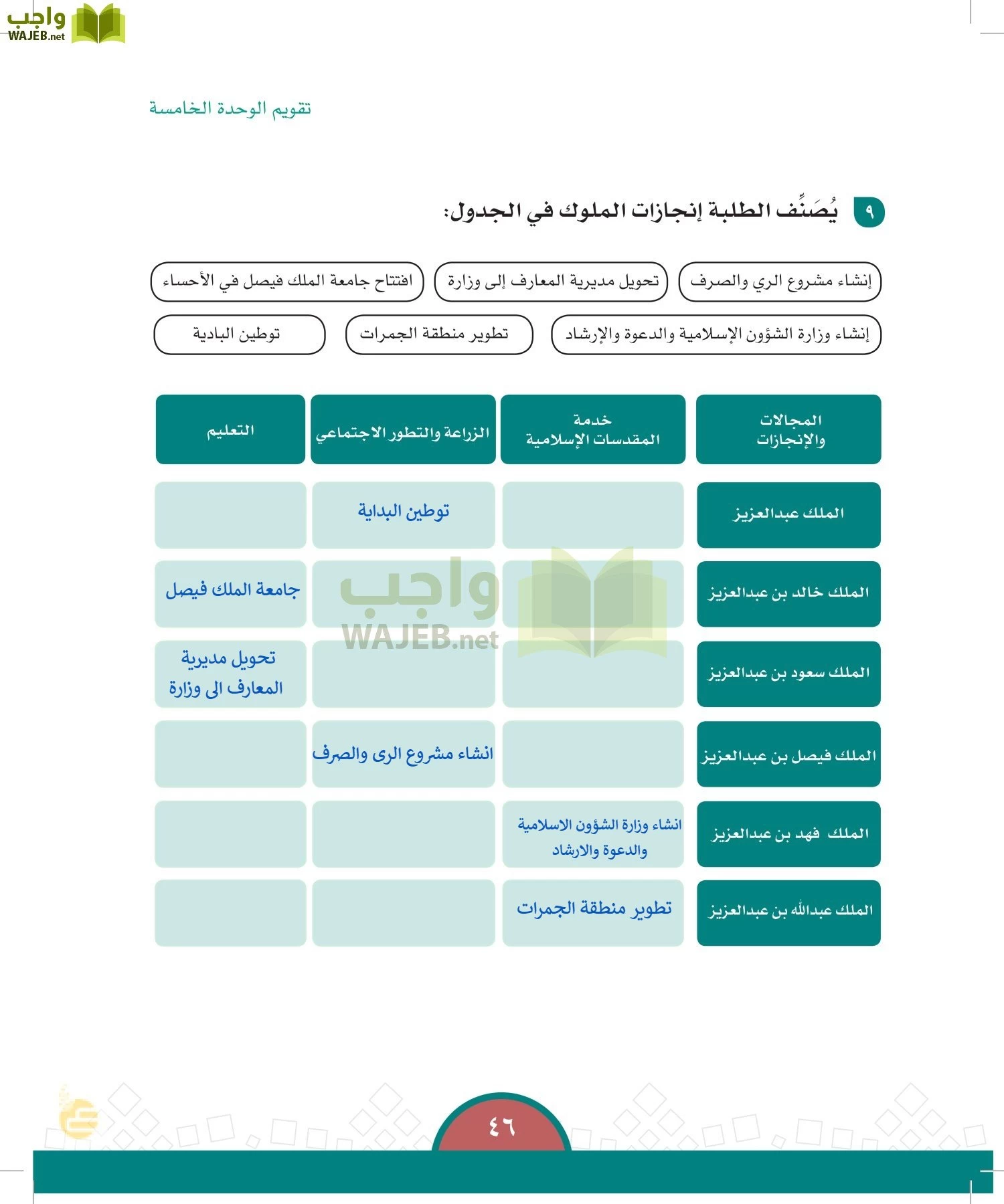 الدراسات الاجتماعية والمواطنة page-43