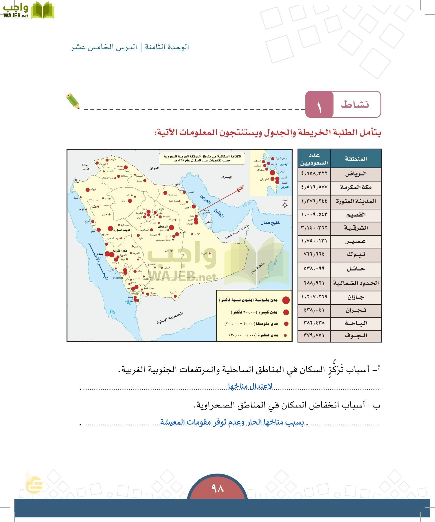 الدراسات الاجتماعية والمواطنة page-95