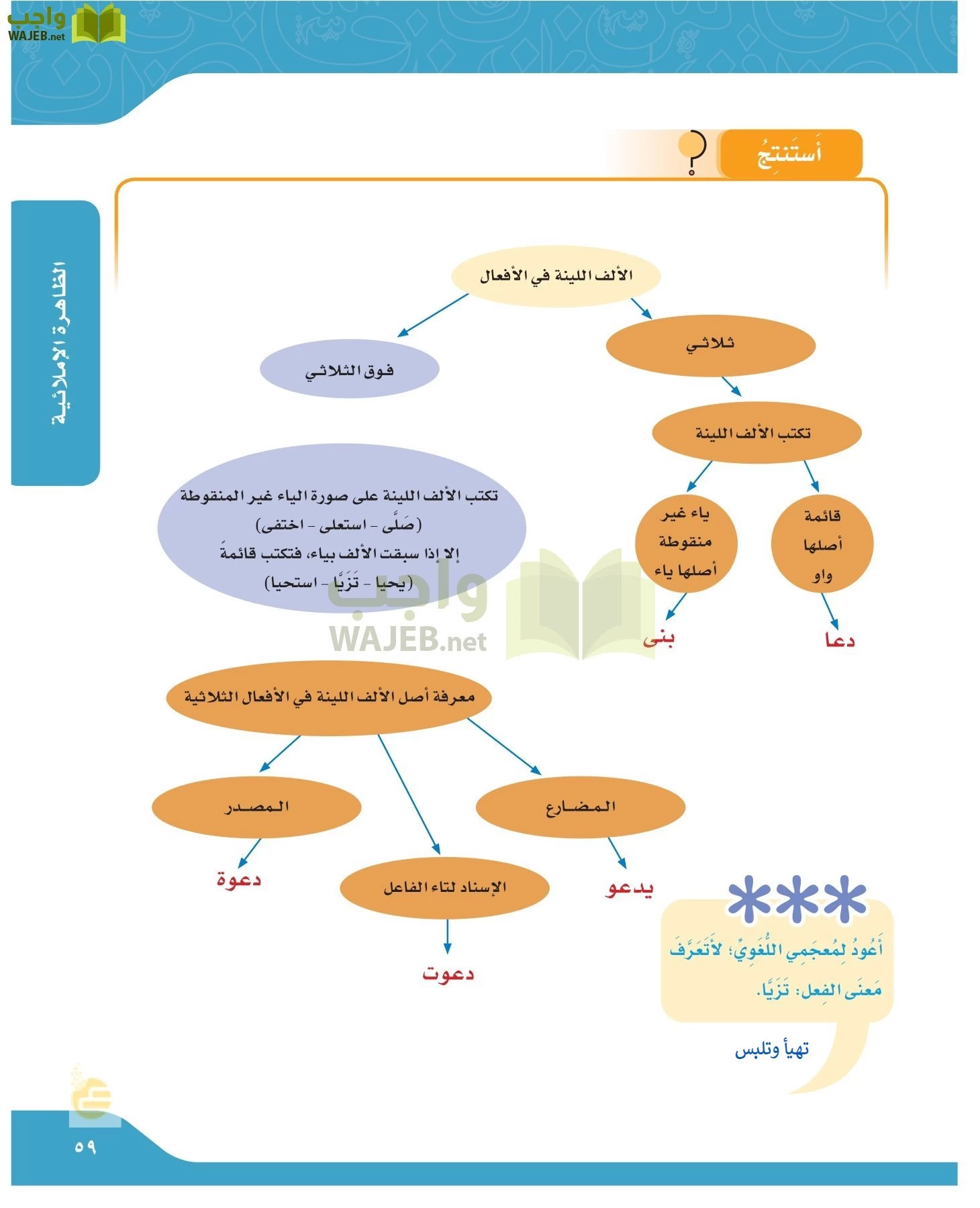 لغتي الجميلة page-58