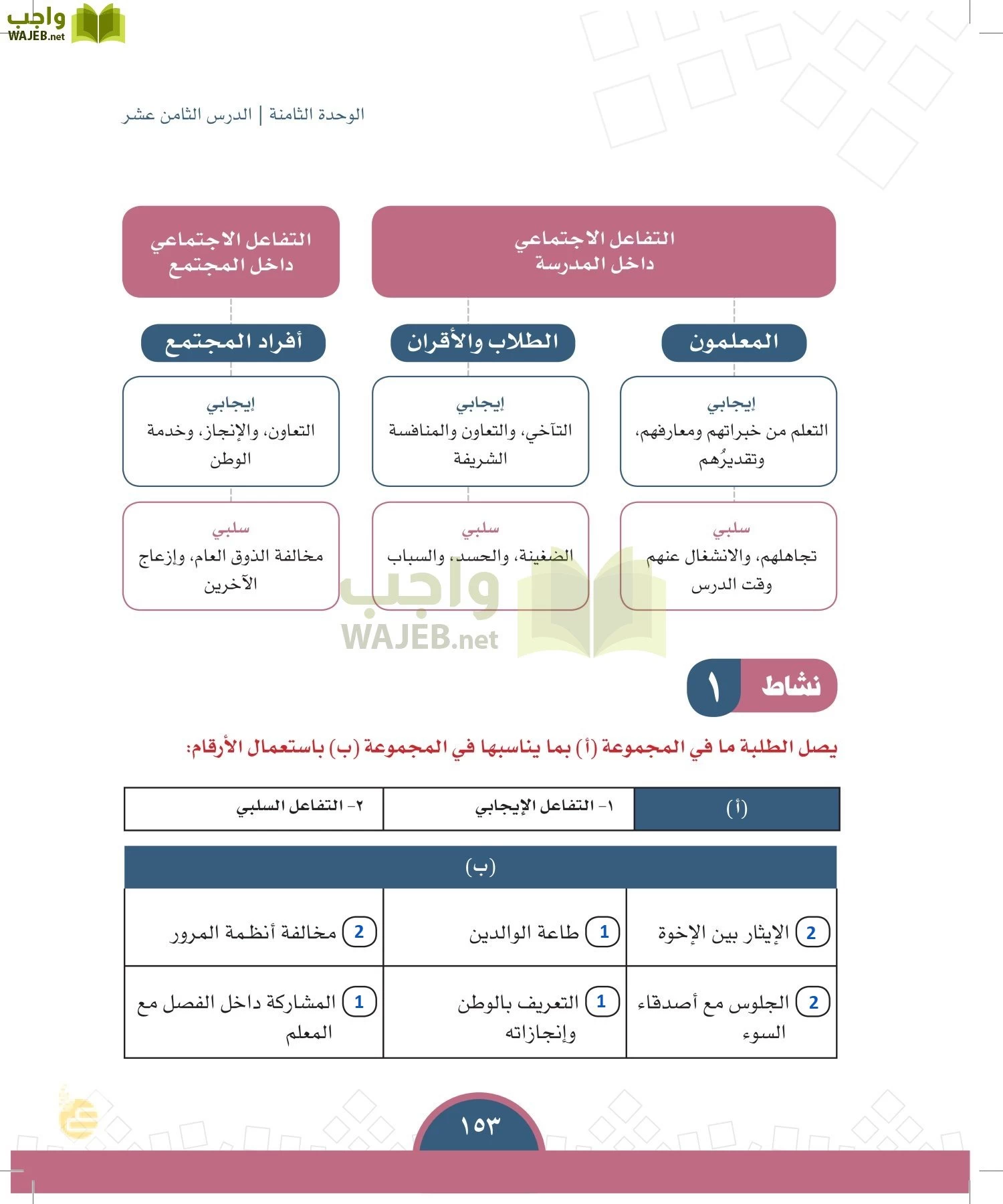 الدراسات الاجتماعية والمواطنة page-150