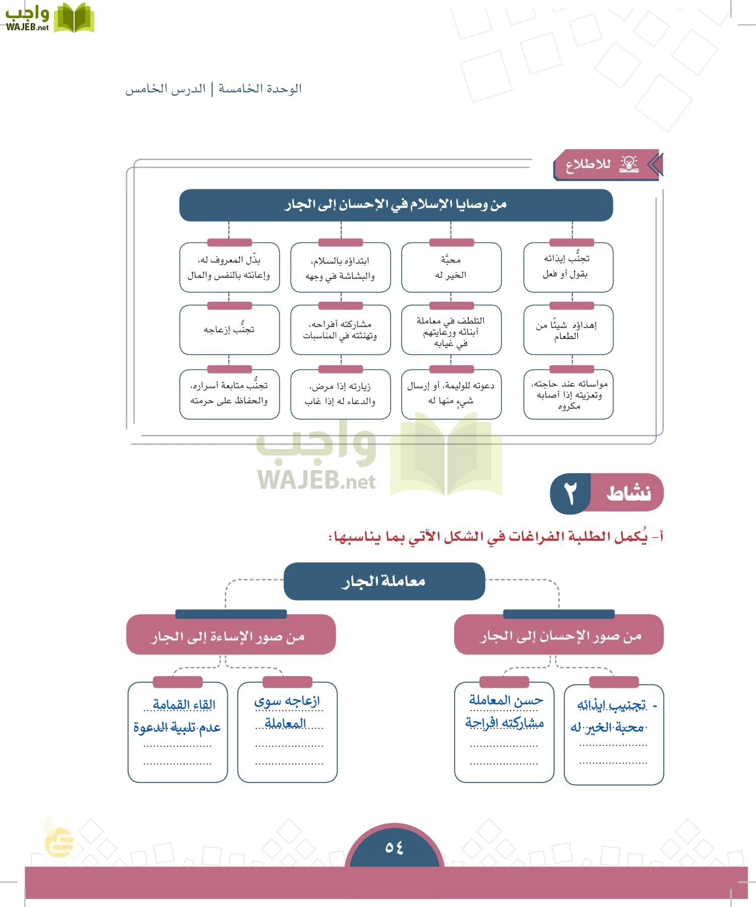 الدراسات الاجتماعية والمواطنة page-51