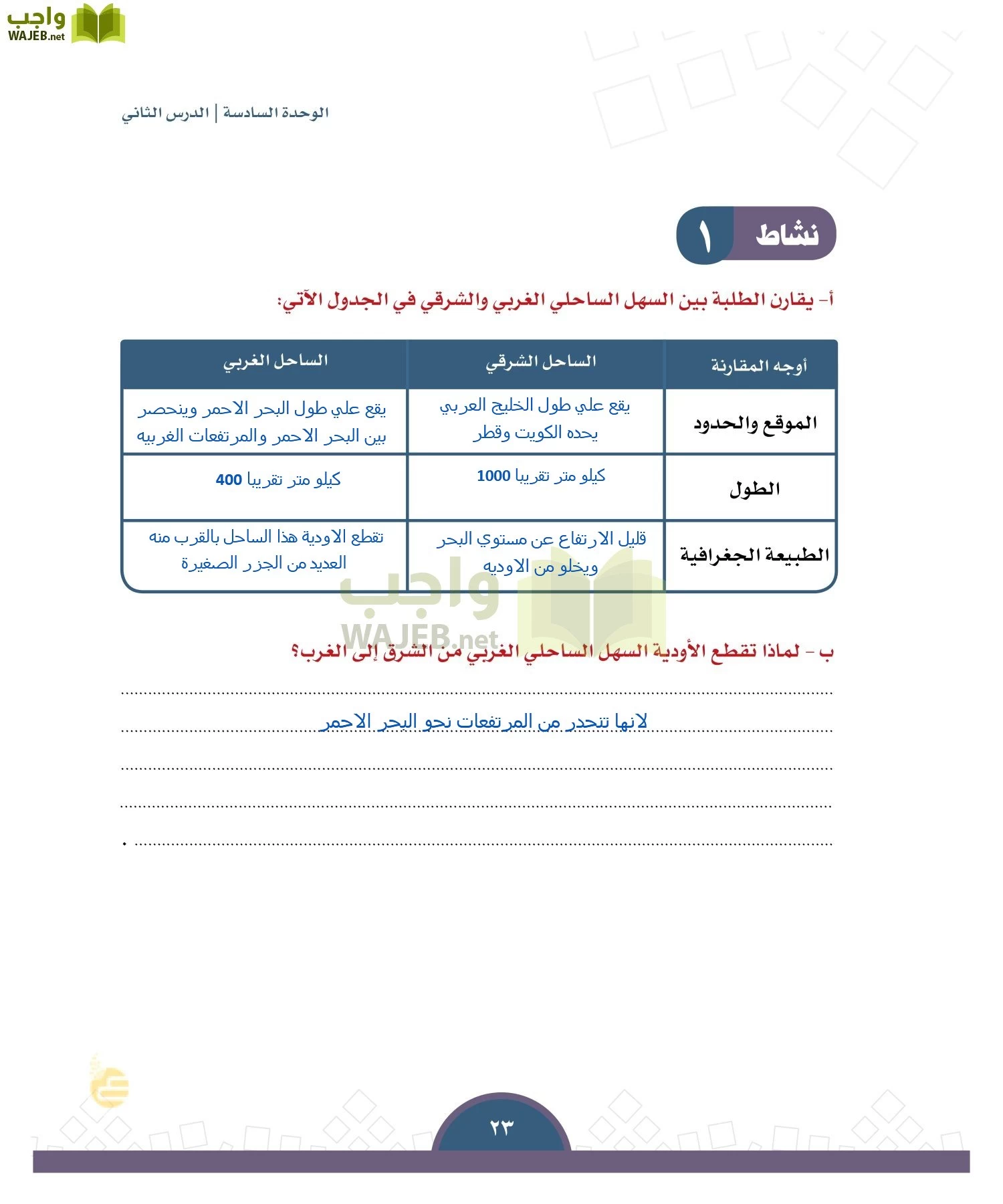 الدراسات الاجتماعية والمواطنة page-20