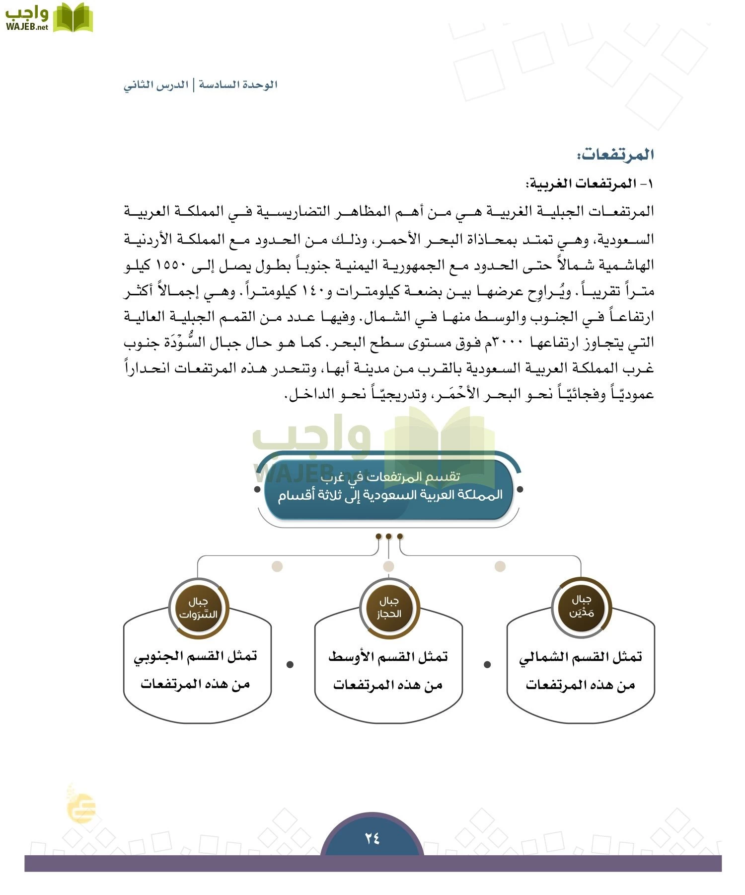 الدراسات الاجتماعية والمواطنة page-21