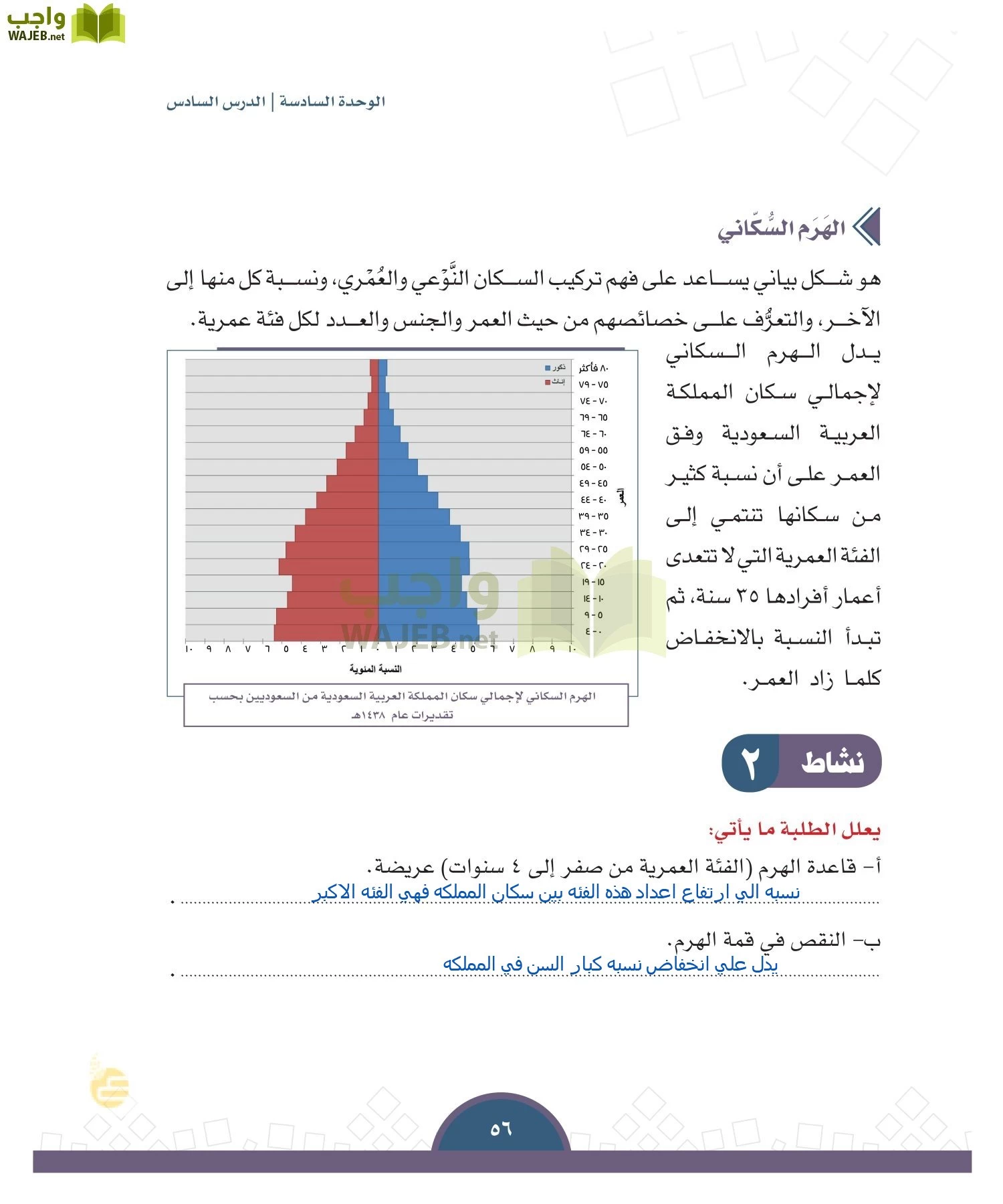 الدراسات الاجتماعية والمواطنة page-53