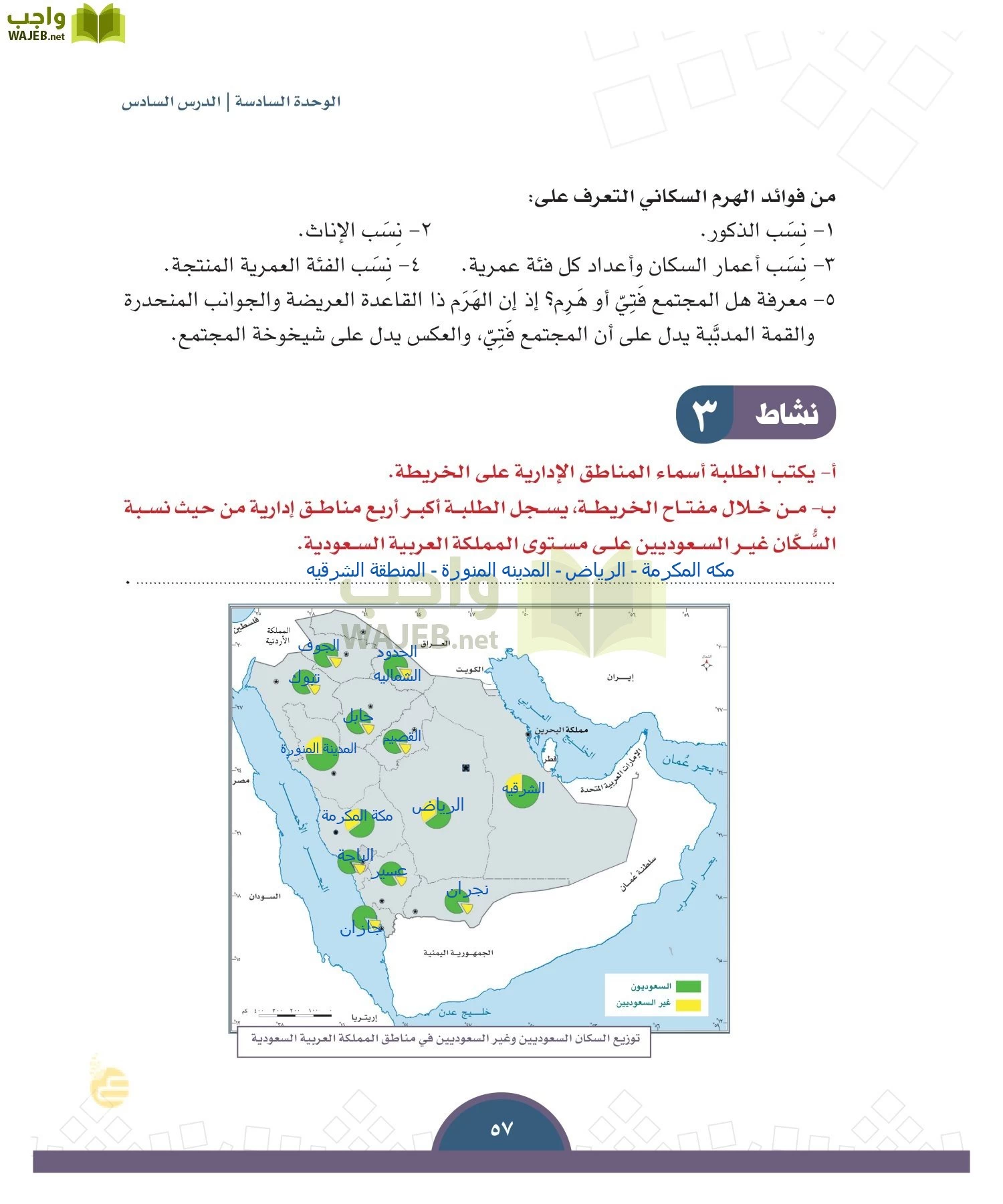 الدراسات الاجتماعية والمواطنة page-54