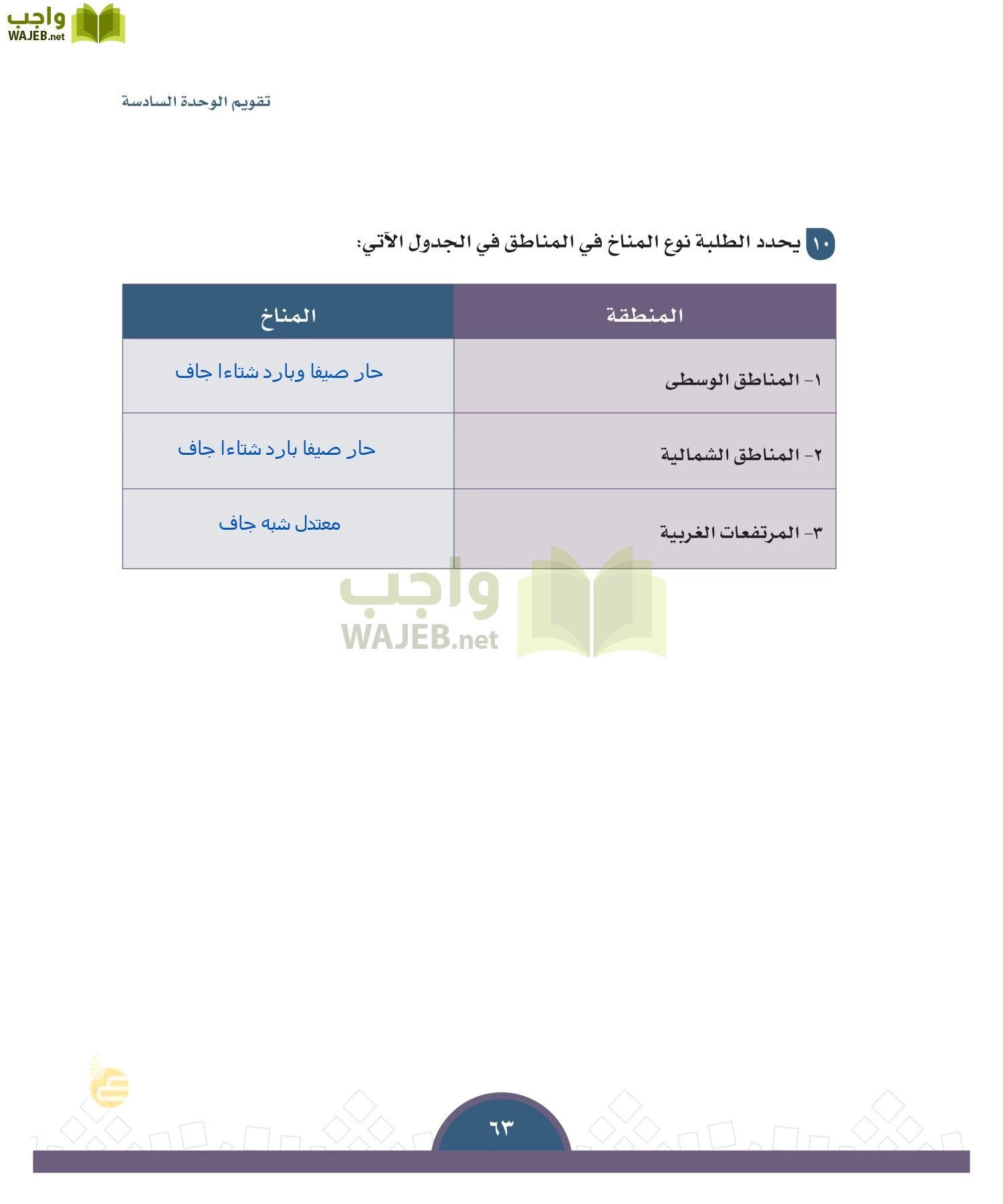 الدراسات الاجتماعية والمواطنة page-60