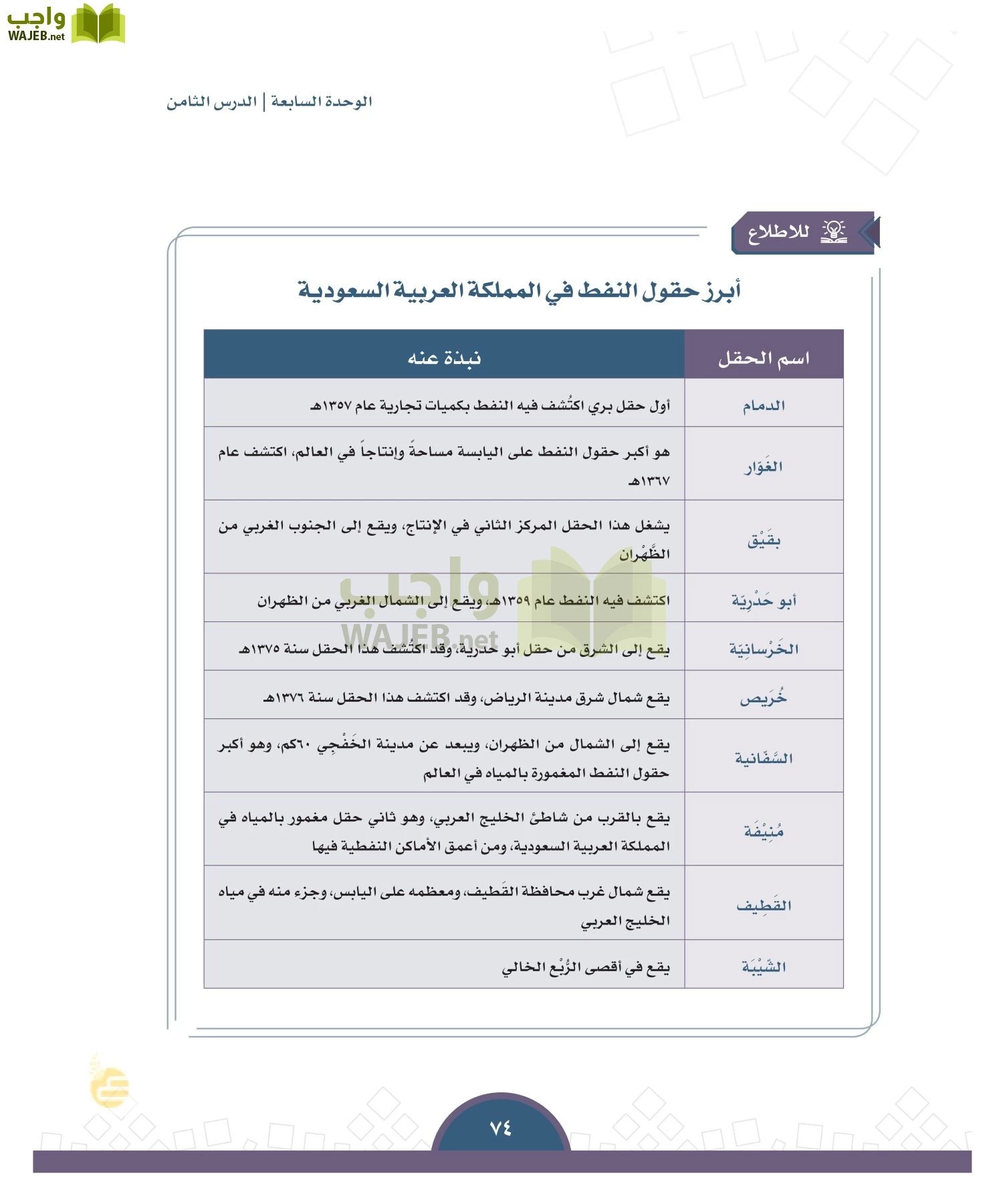 الدراسات الاجتماعية والمواطنة page-71