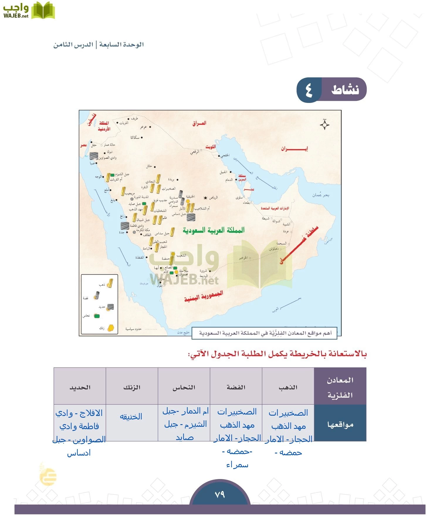 الدراسات الاجتماعية والمواطنة page-76