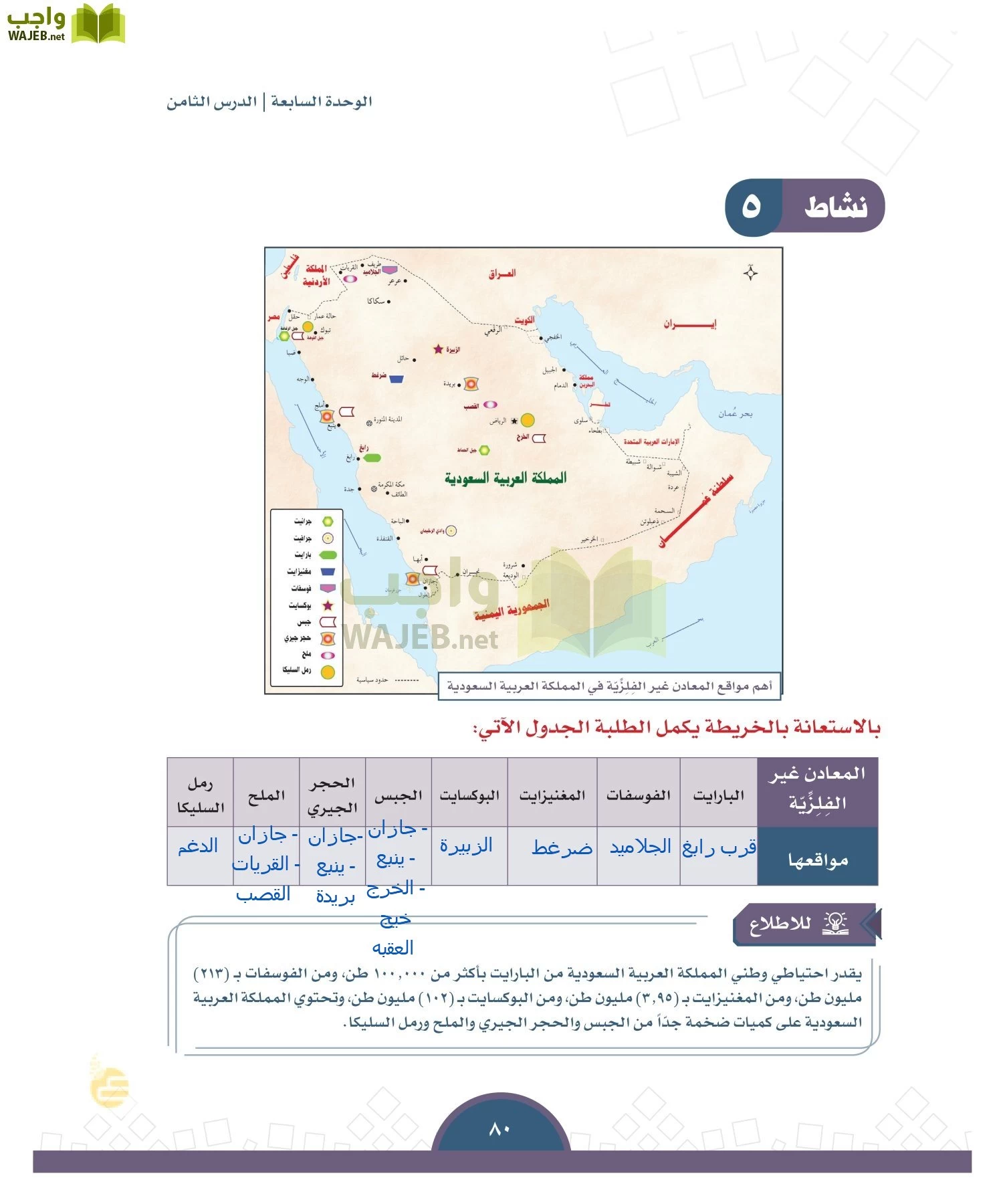 الدراسات الاجتماعية والمواطنة page-77