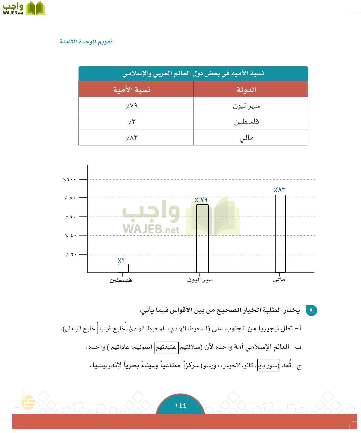 الدراسات الاجتماعية والمواطنة page-141