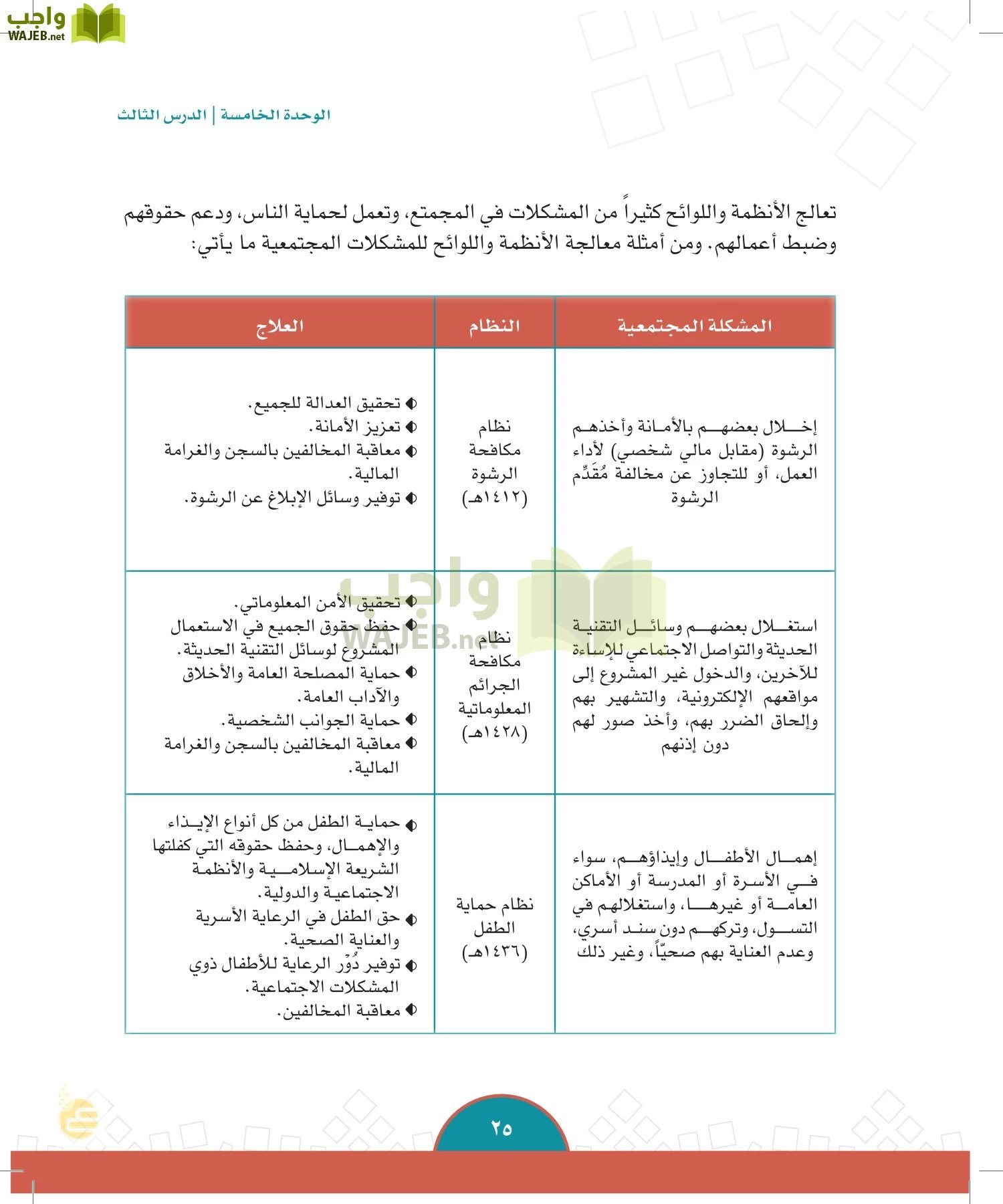 الدراسات الاجتماعية والمواطنة page-22