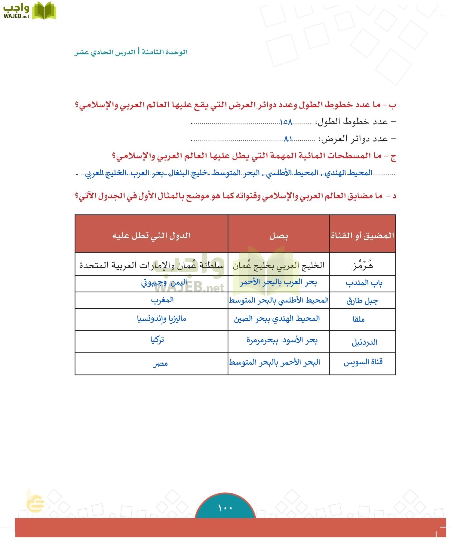 الدراسات الاجتماعية والمواطنة page-97