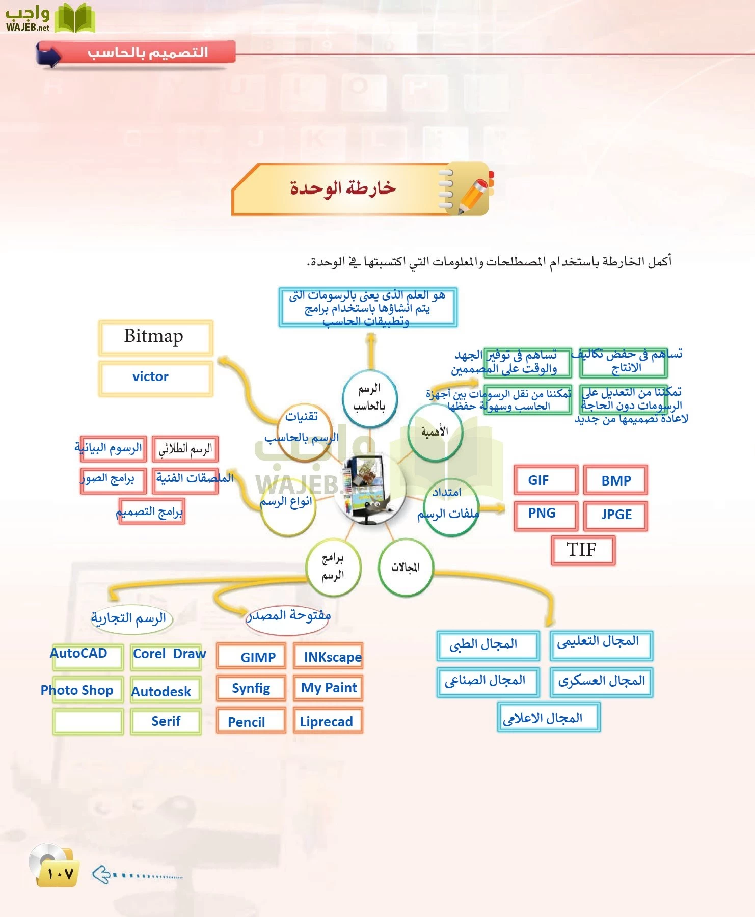 الحاسب وتقنية المعلومات 3 مقررات page-107