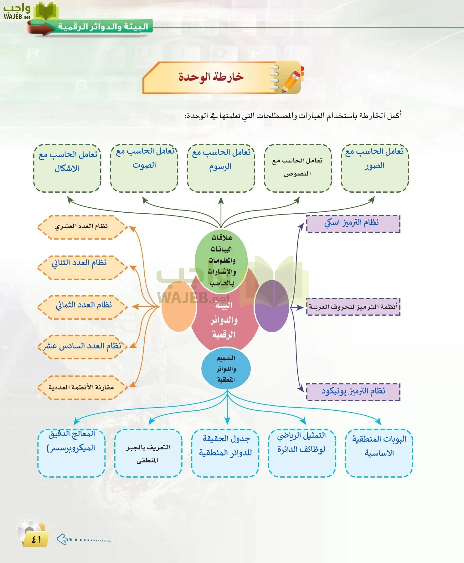 الحاسب وتقنية المعلومات 3 مقررات page-41