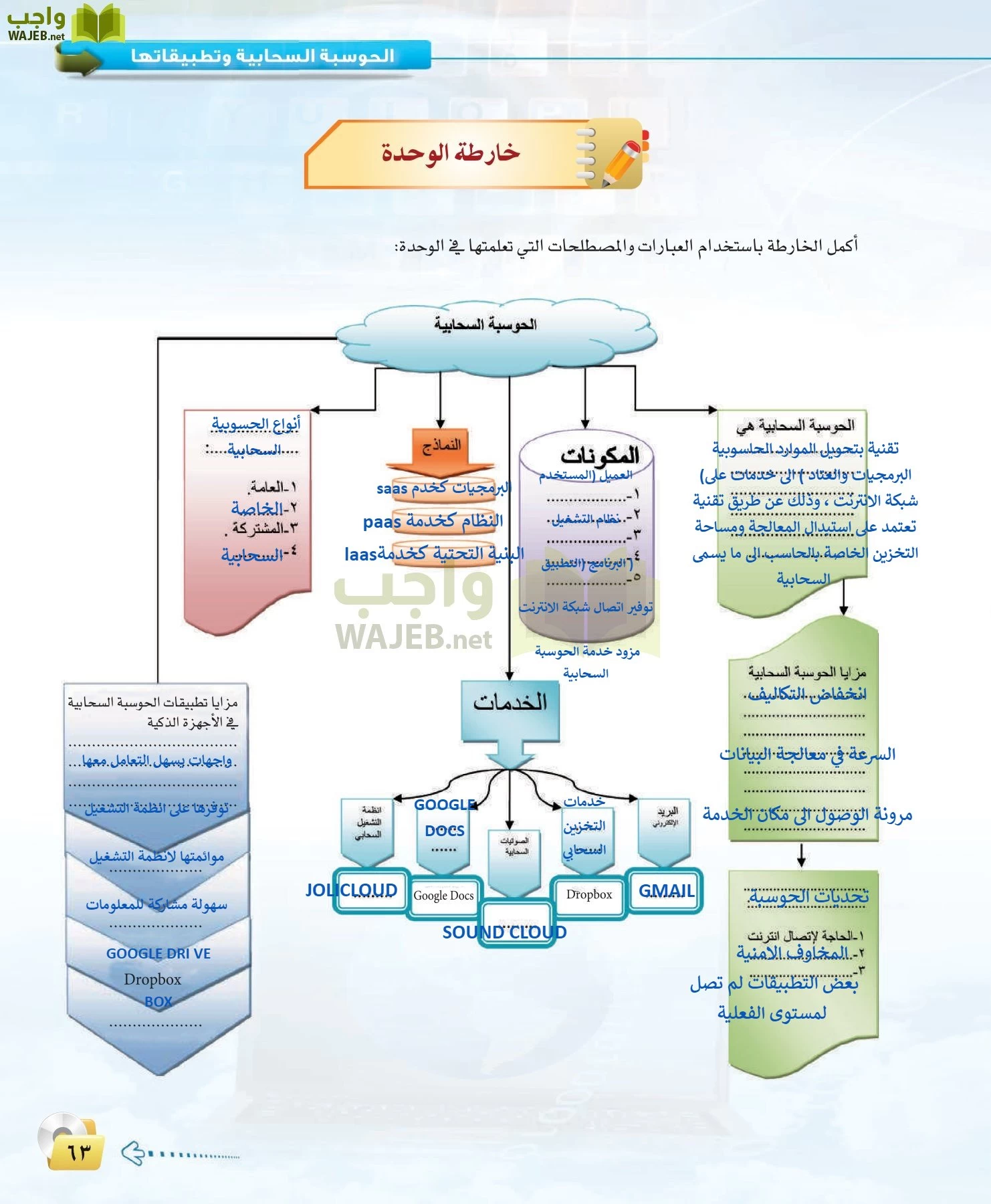 الحاسب وتقنية المعلومات 3 مقررات page-63