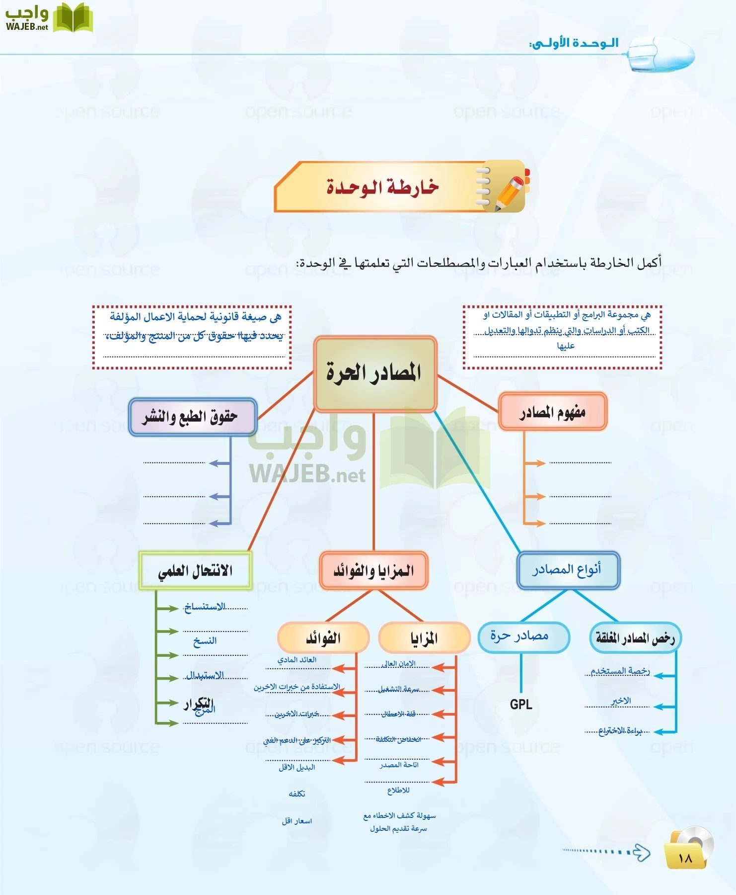 الحاسب وتقنية المعلومات 1 مقررات page-18