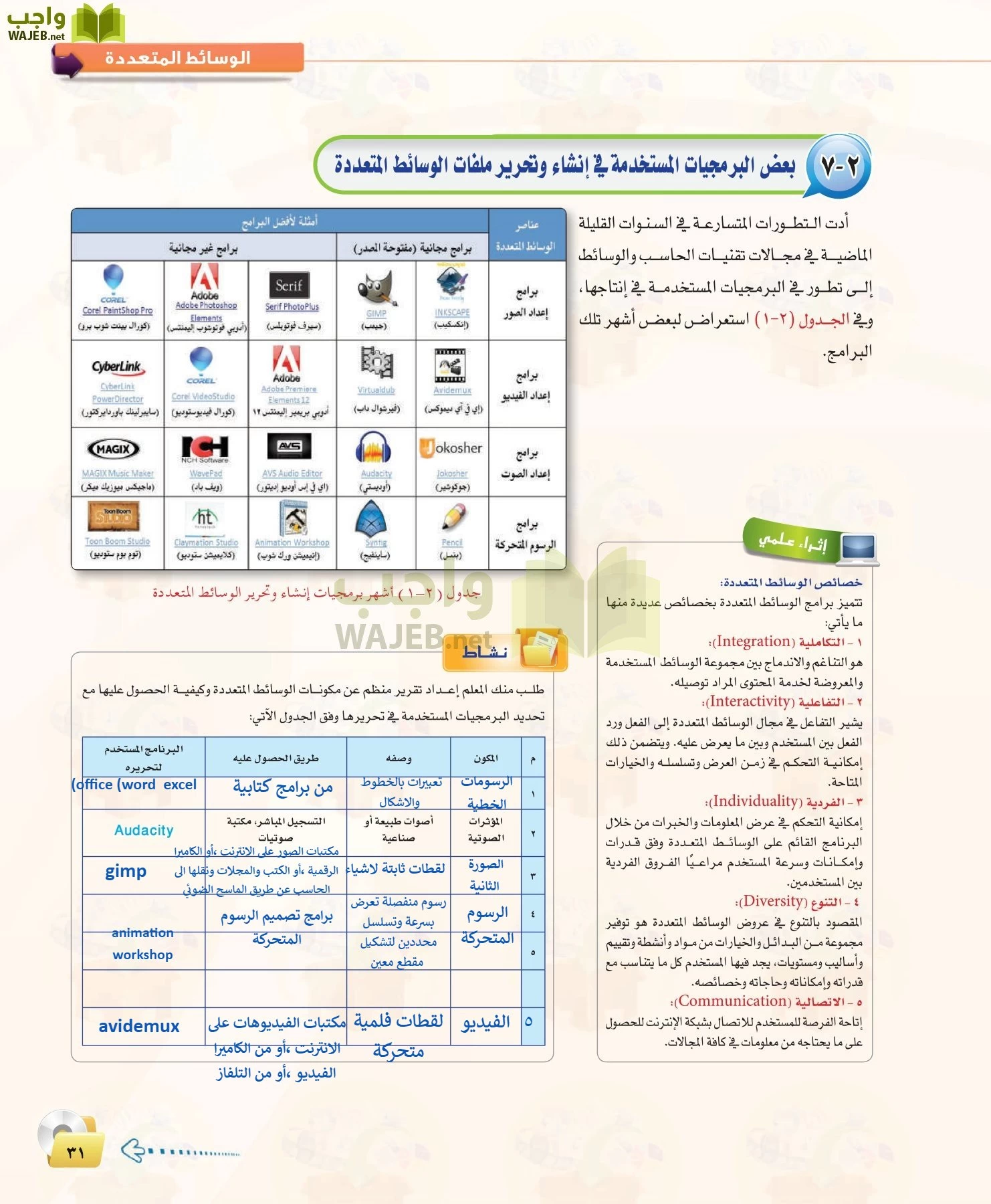 الحاسب وتقنية المعلومات 1 مقررات page-31