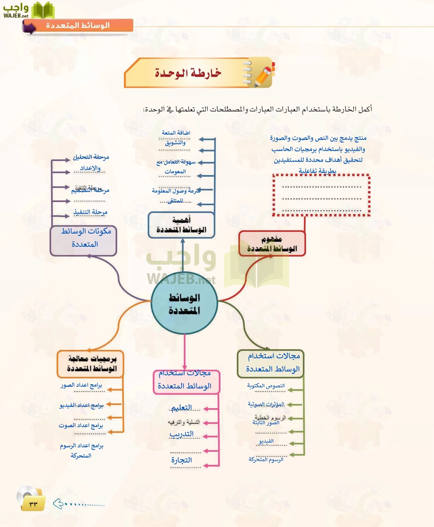 الحاسب وتقنية المعلومات 1 مقررات page-33