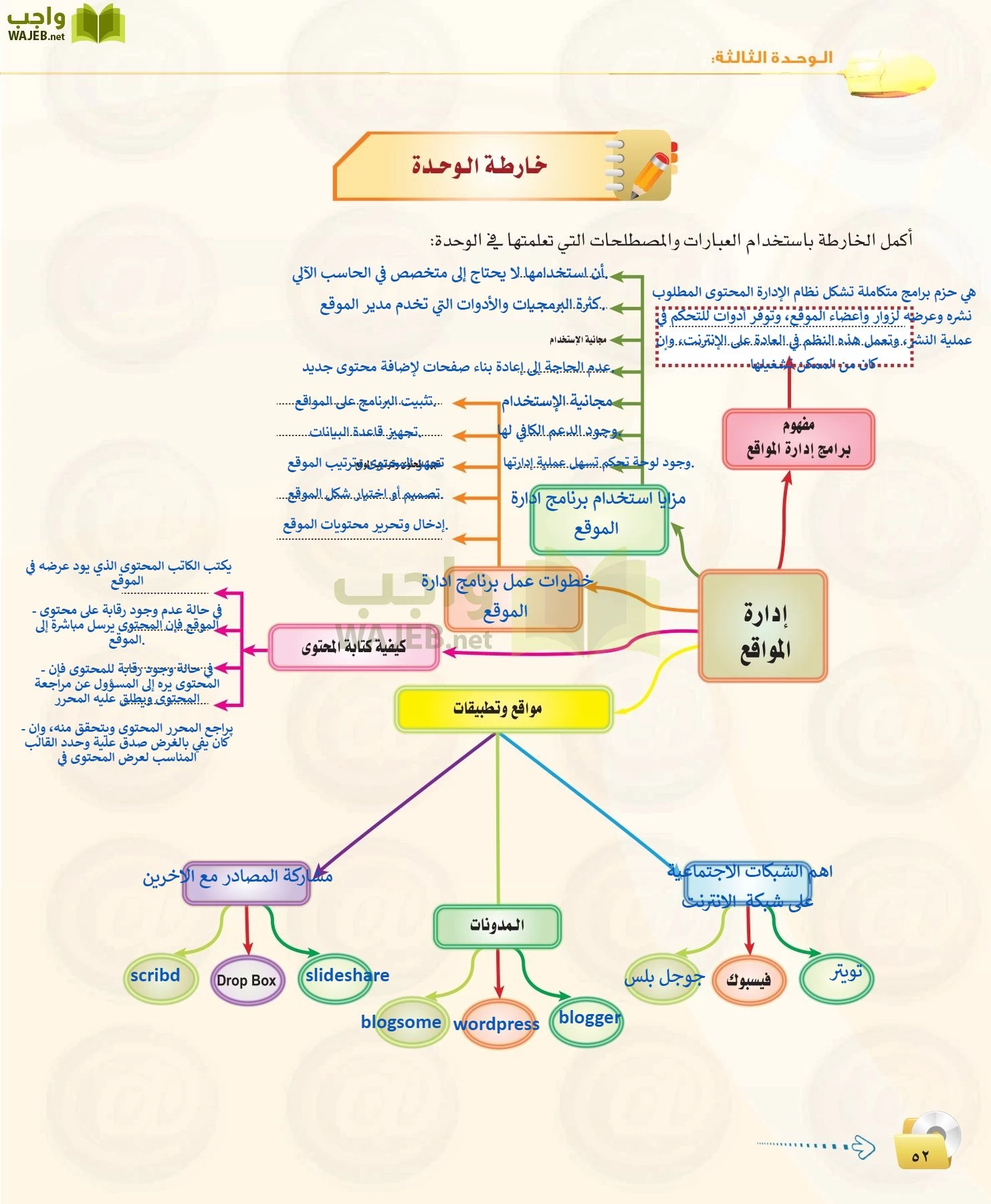 الحاسب وتقنية المعلومات 1 مقررات page-52