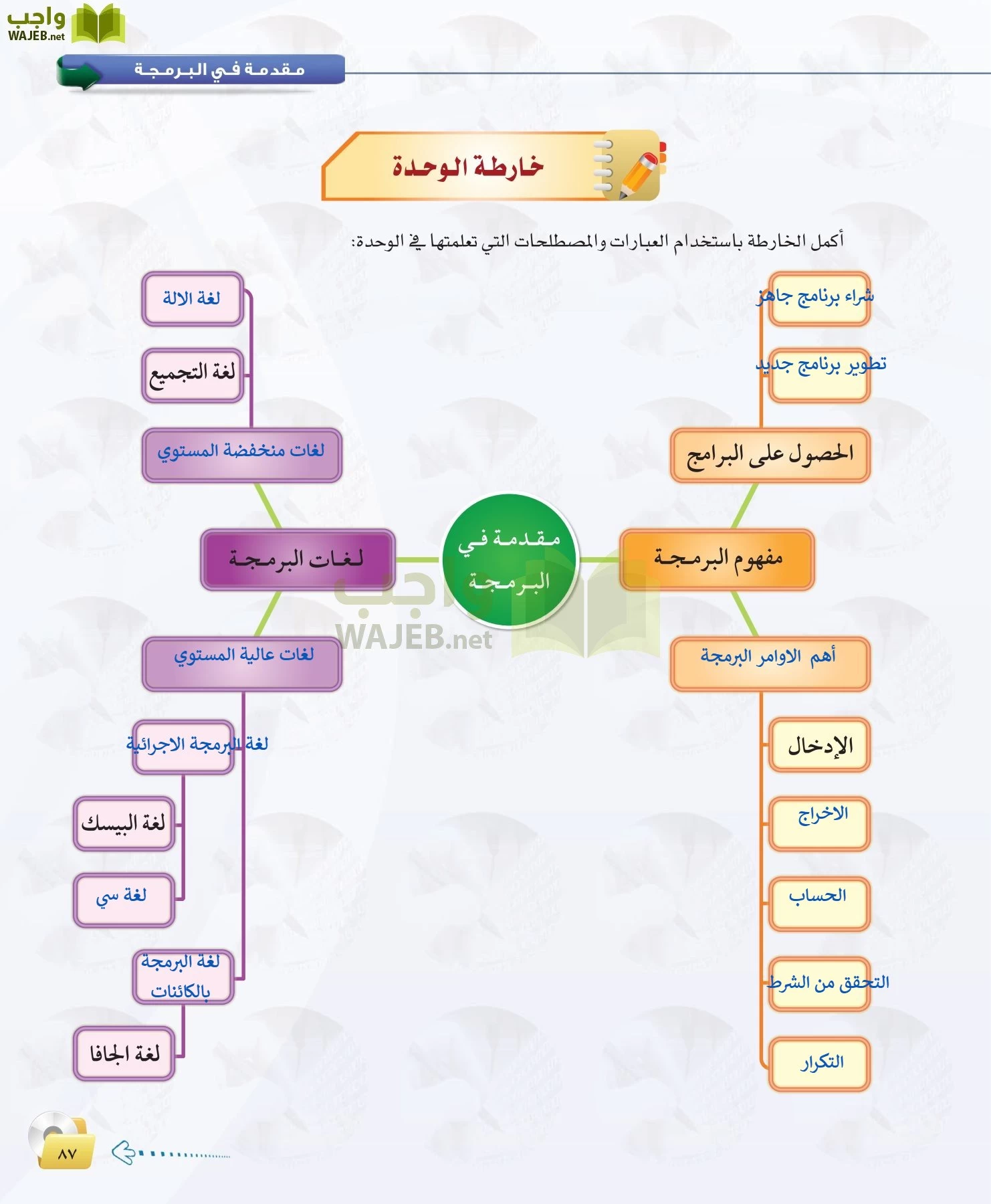 الحاسب وتقنية المعلومات 1 مقررات page-87