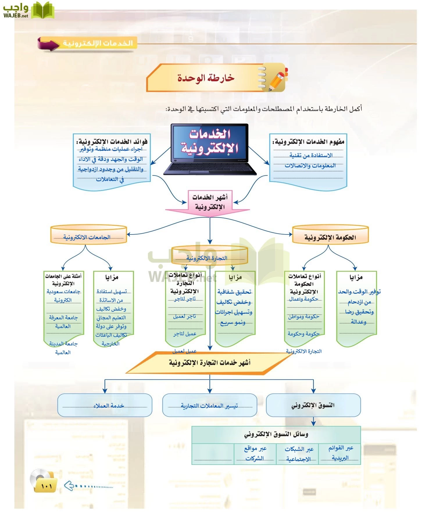 الحاسب وتقنية المعلومات 2 مقررات page-100