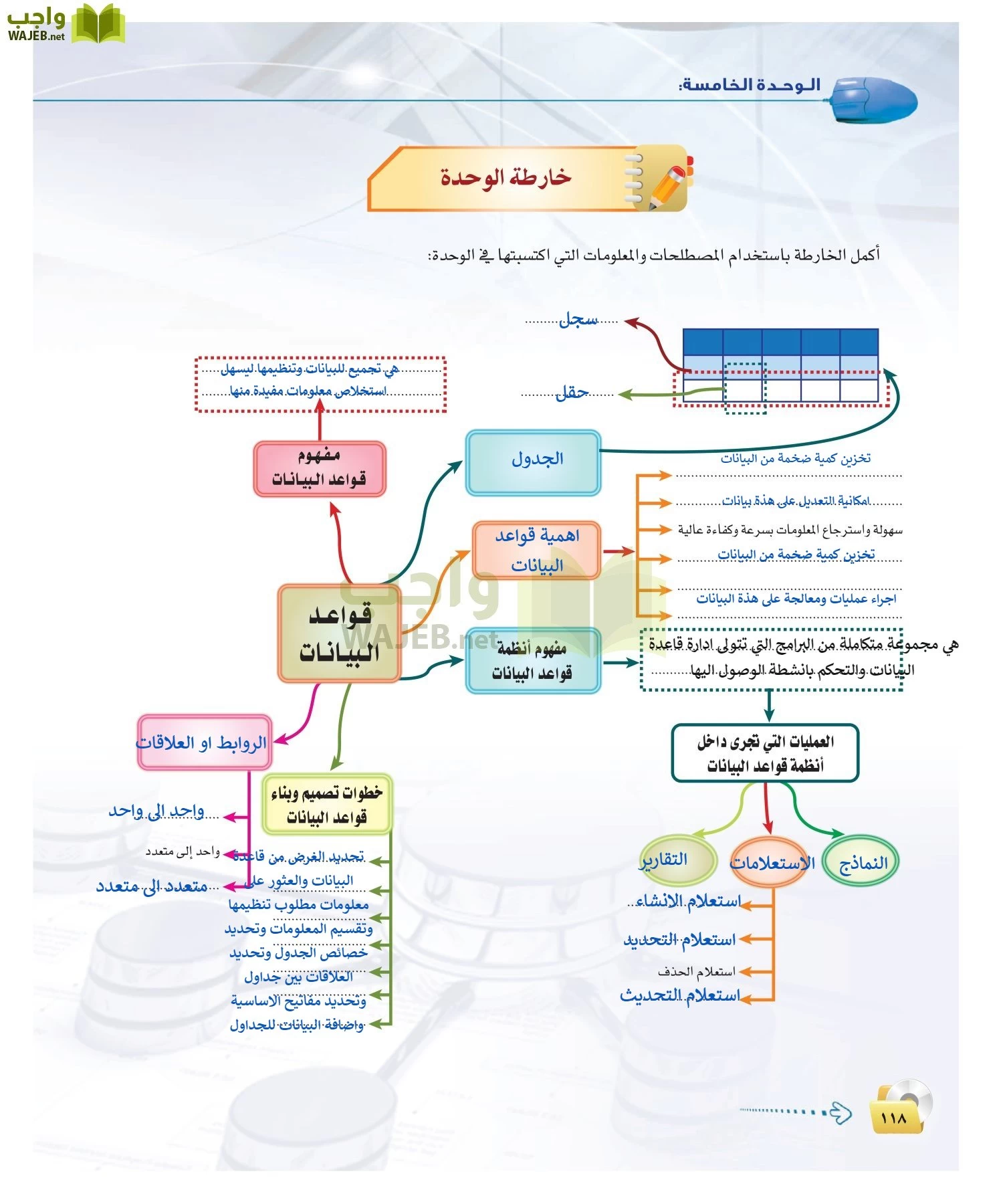 الحاسب وتقنية المعلومات 2 مقررات page-117