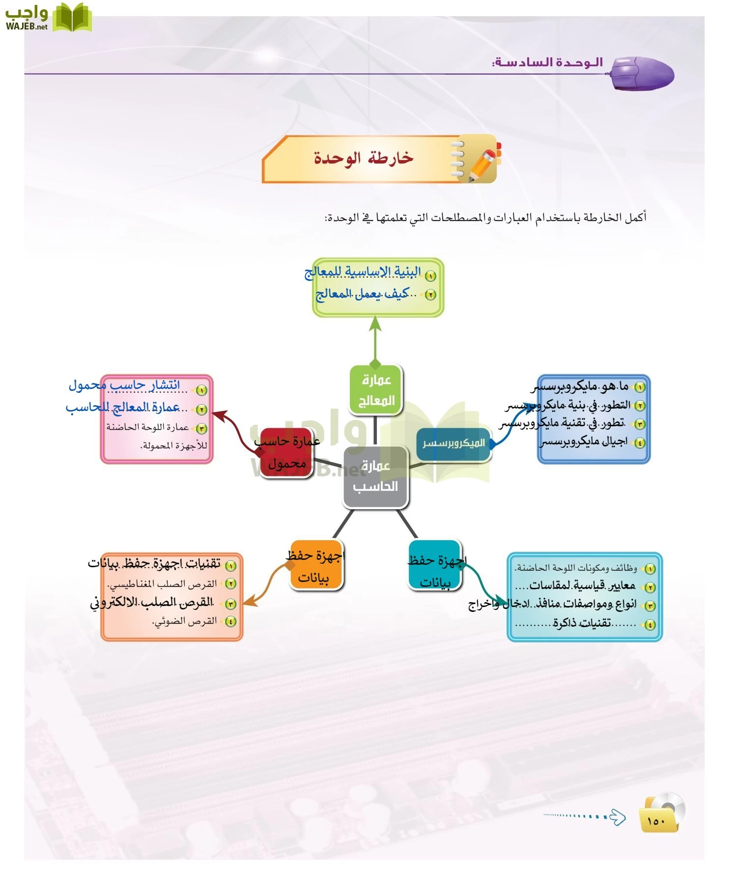 الحاسب وتقنية المعلومات 2 مقررات page-149