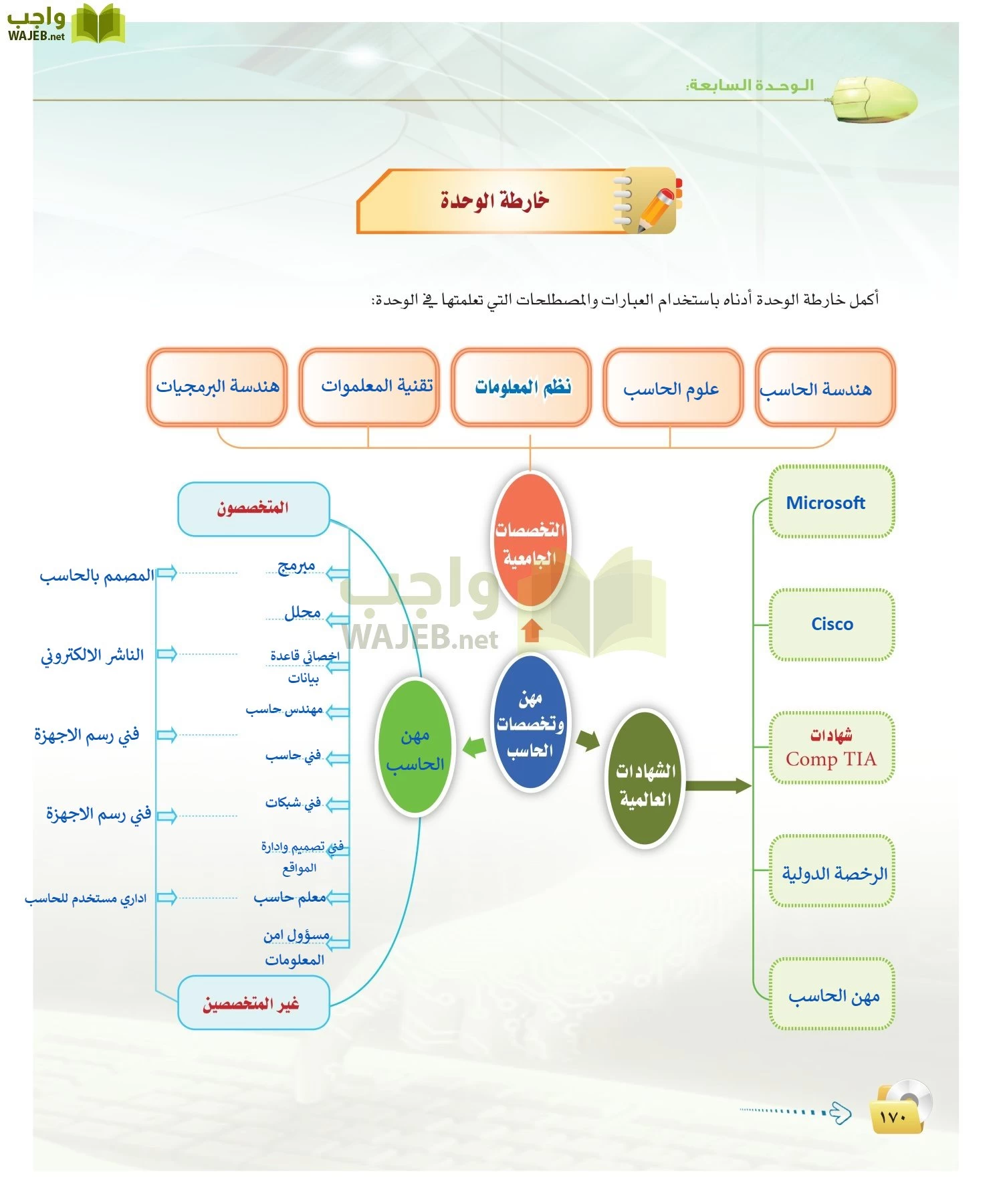 الحاسب وتقنية المعلومات 2 مقررات page-169