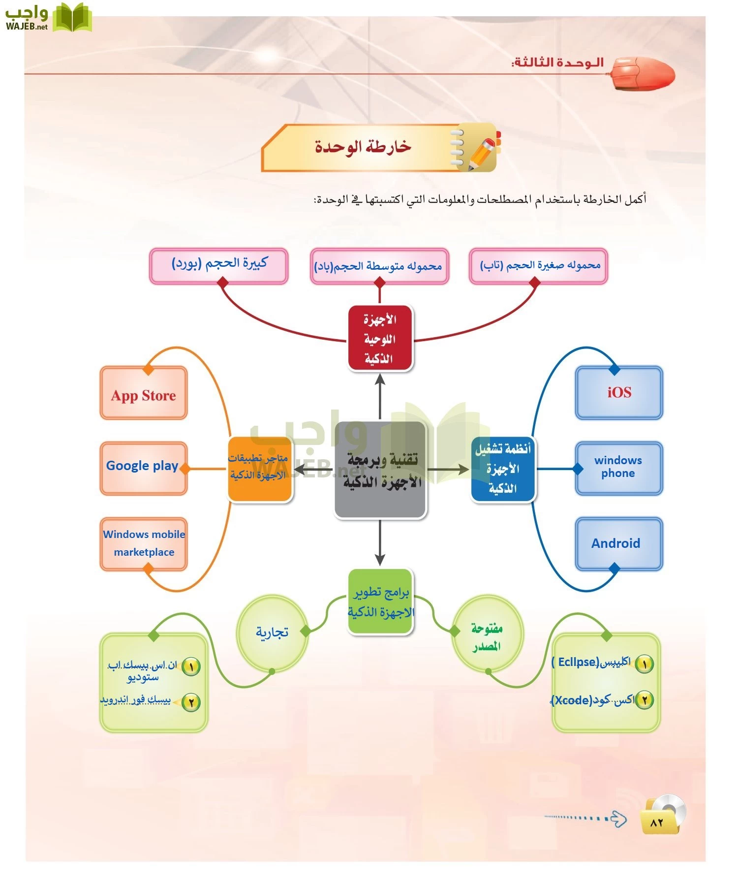 الحاسب وتقنية المعلومات 2 مقررات page-81