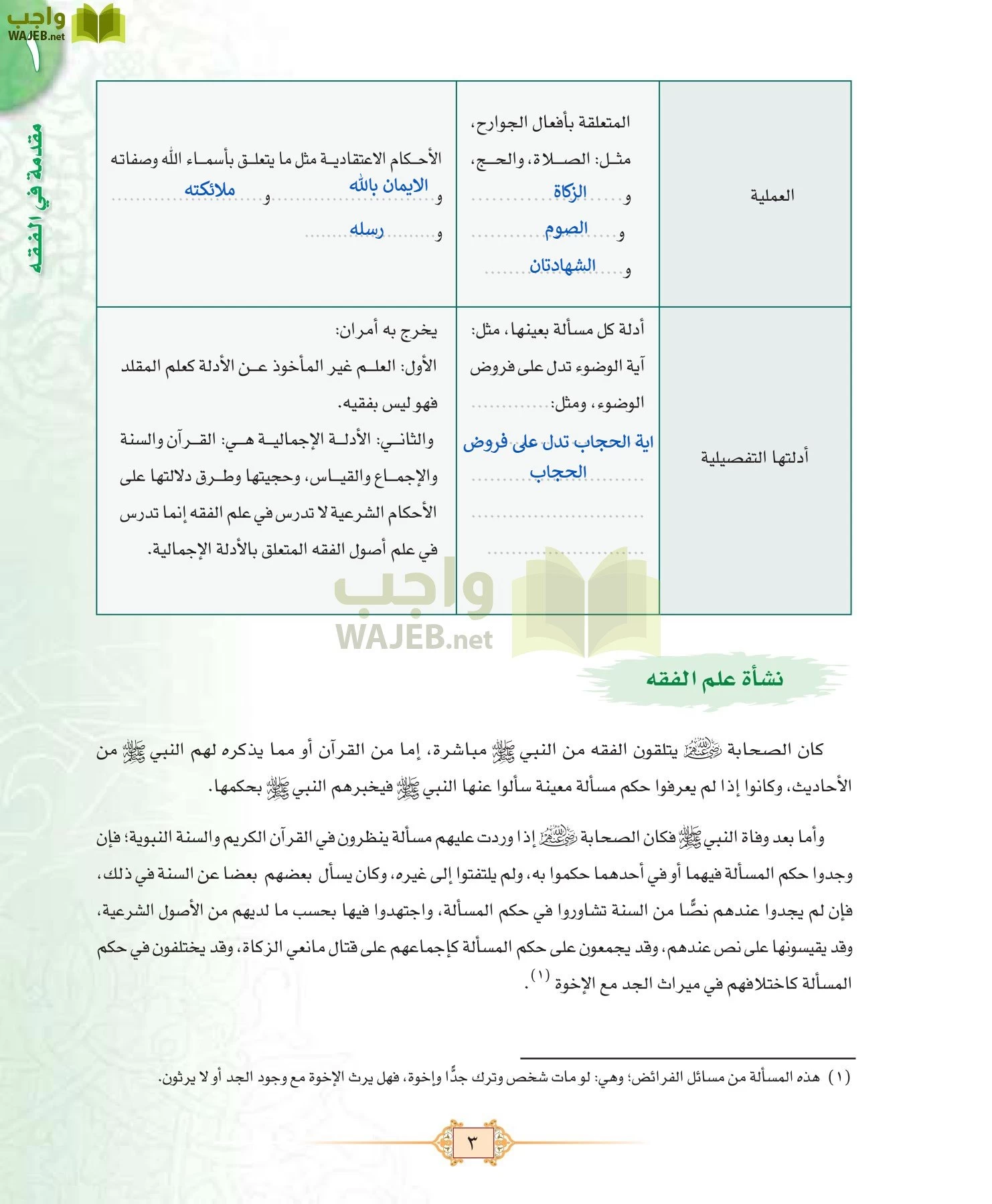 الفقه 1 مقررات page-11